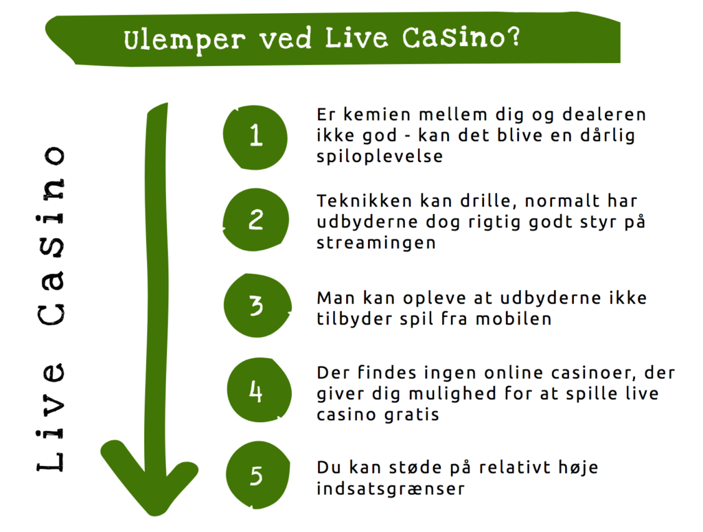 fordele og ulemper live casino